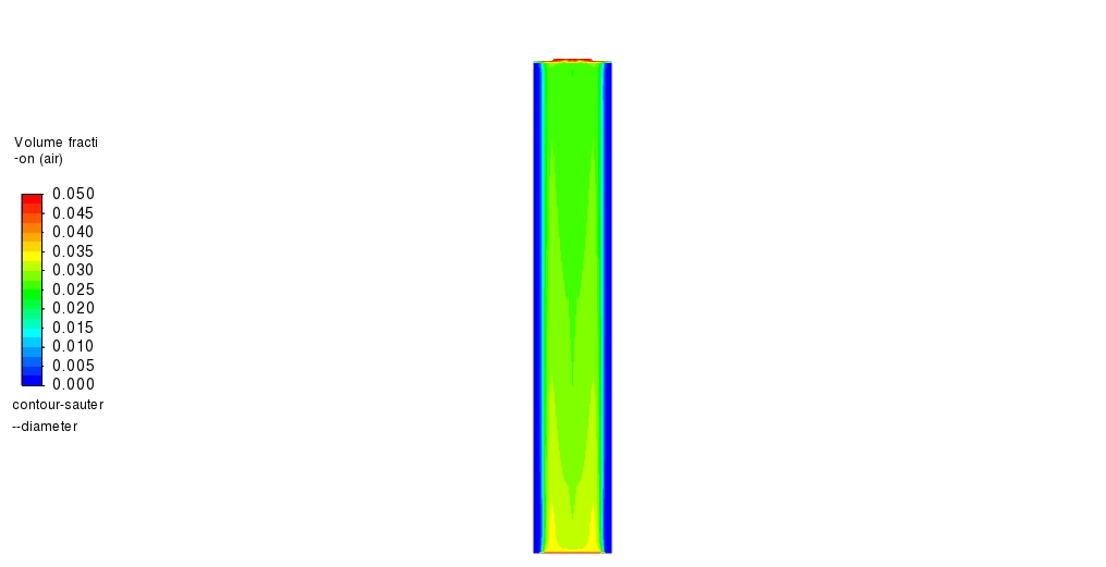 2D Schematic of a bubble column reactor for CFD analysis showing inlet and outlet boundary conditions.