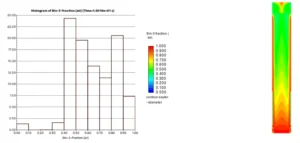 CFD-PBM Simulation of Gas-liquid Flow in Bubble Column: Analyzing Bubble Size Distribution with ANSYS Fluent
