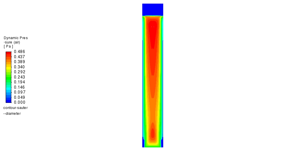 CFD-PBM Simulation of Gas-liquid Flow in Bubble Column: Analyzing Bubble Size Distribution with ANSYS Fluent