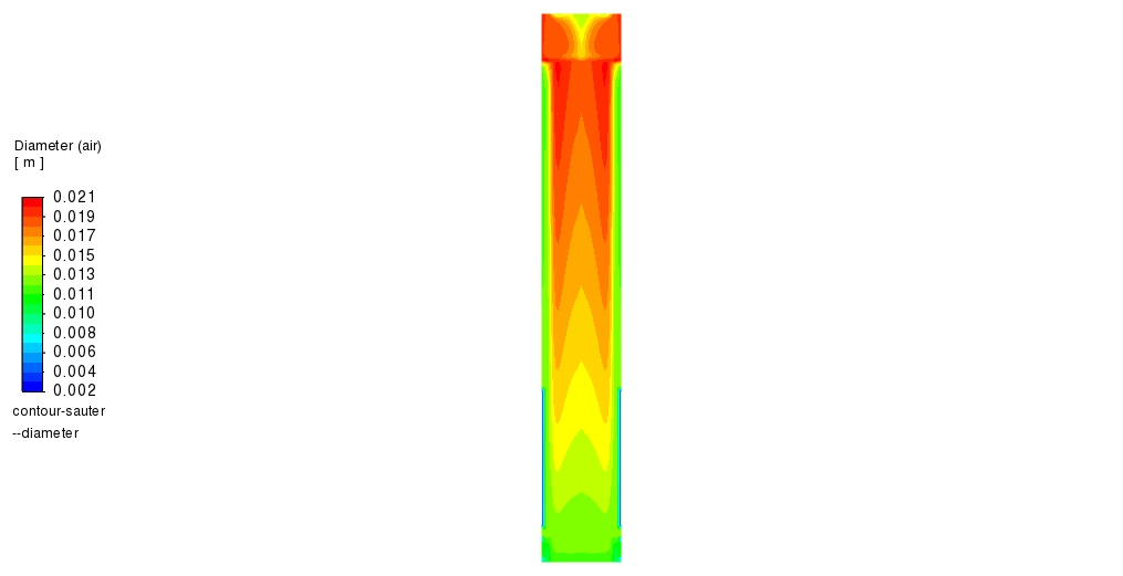 CFD-PBM Simulation of Gas-liquid Flow in Bubble Column: Analyzing Bubble Size Distribution with ANSYS Fluent