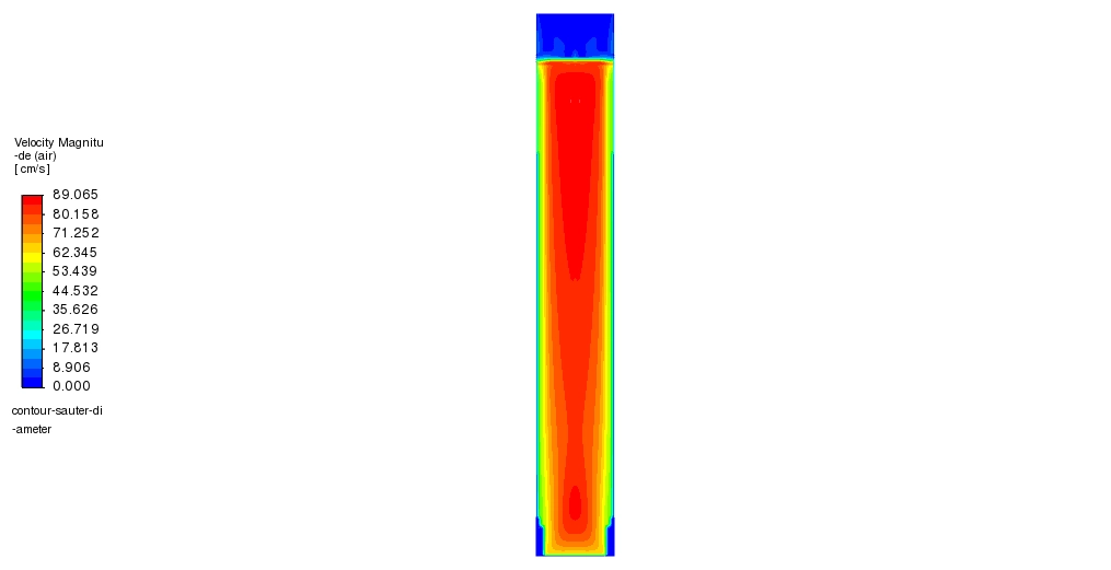 CFD-PBM Simulation of Gas-liquid Flow in Bubble Column: Analyzing Bubble Size Distribution with ANSYS Fluent