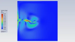 CFD Analysis of Sinusoidal Motion of Wall: Dynamic Mesh Simulation using ANSYS Fluent