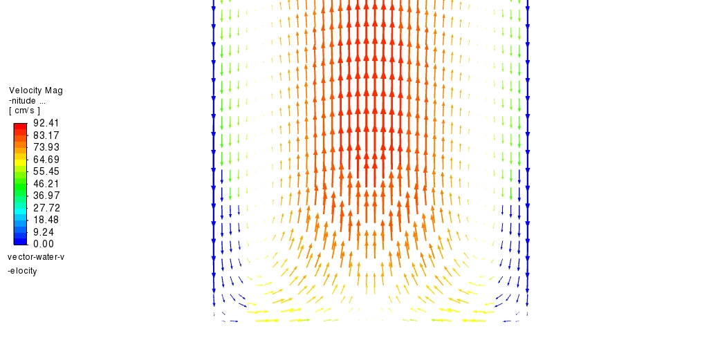 CFD-PBM Simulation of Gas-liquid Flow in Bubble Column: Analyzing Bubble Size Distribution with ANSYS Fluent