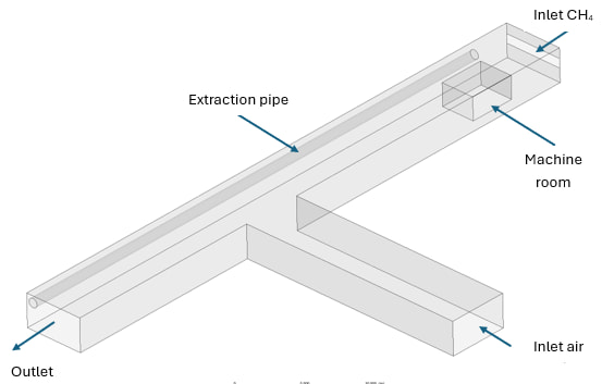 Layout of the underground tunnel showing the horizontal drift and vertical exhaust shaft.