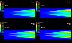 Hydrogen Addition Effect on NOx Formation CFD Simulation: Combustion Analysis in Fluent