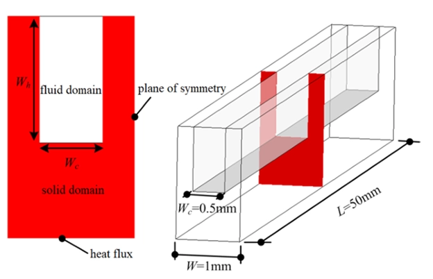 Schematic of the heat sink showing the trapezoidal grooved microchannel geometry