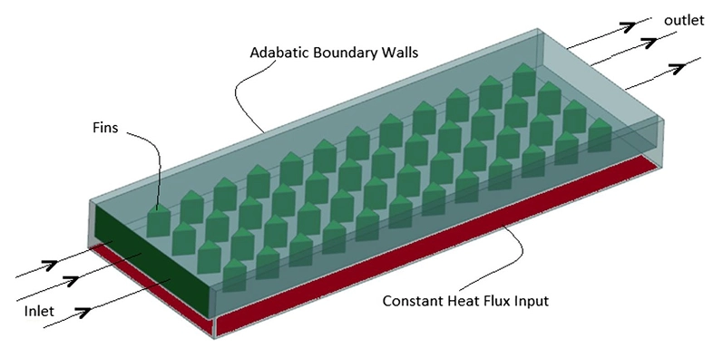 Schematic view of the open microchannel heat sink system with triangular fins
