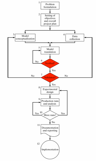 image of Verification and Validation in CFD Simulation: Complete Guide