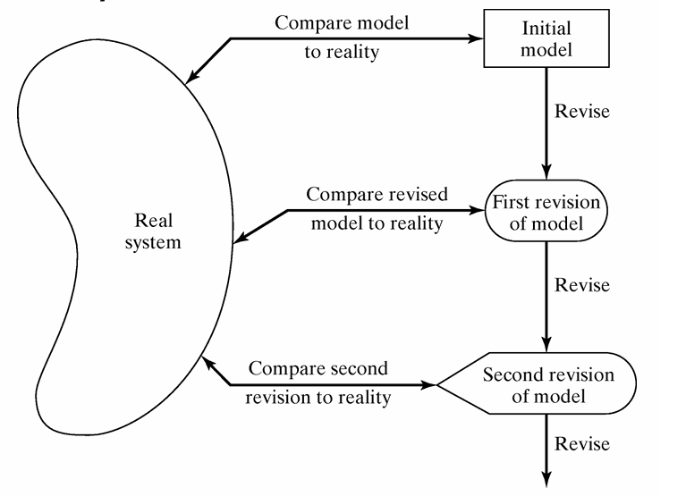 image of Verification and Validation in CFD Simulation: Complete Guide