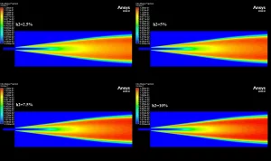 Hydrogen Addition Effect on NOx Formation CFD Simulation: Combustion Analysis in Fluent