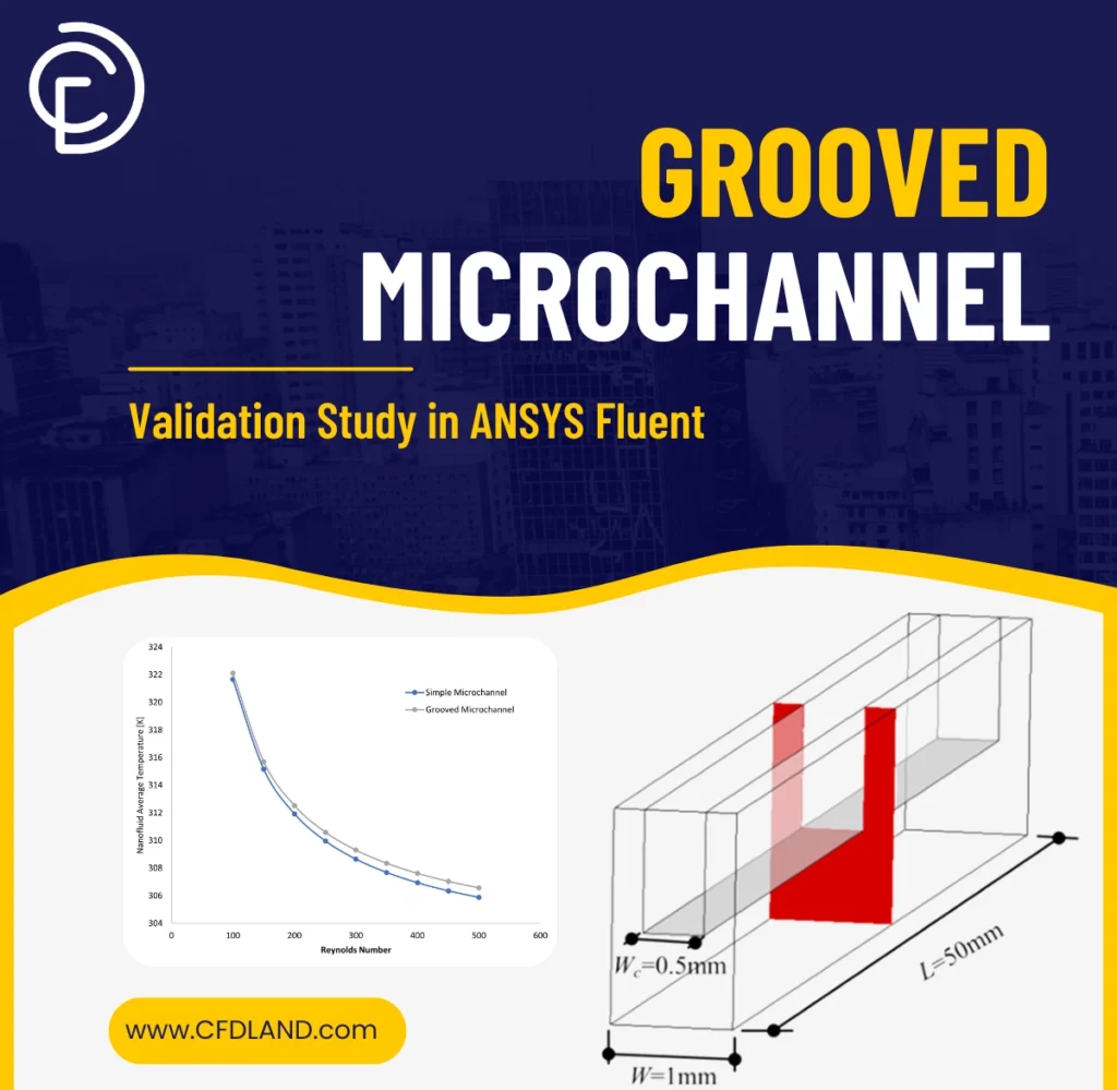 Grooved Microchannel Thermal Improvement CFD Simulation: Validation Study in ANSYS Fluent