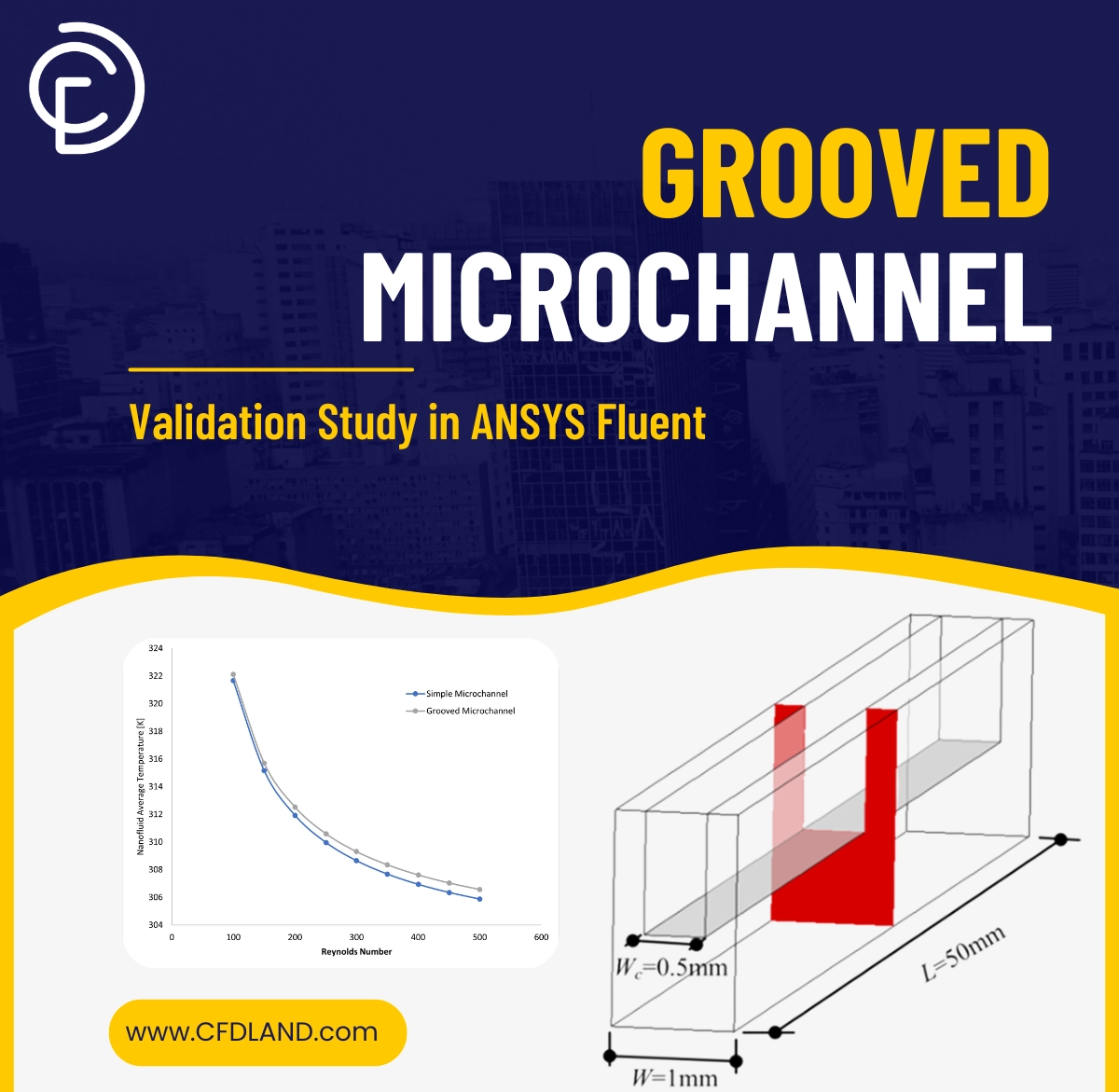 Grooved Microchannel Thermal Improvement CFD Simulation: Validation Study in ANSYS Fluent