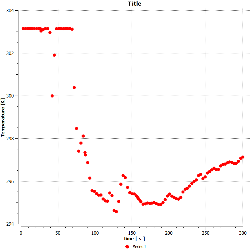 Air Curtain Performance CFD Simulation: ANSYS Fluent HVAC Tutorial