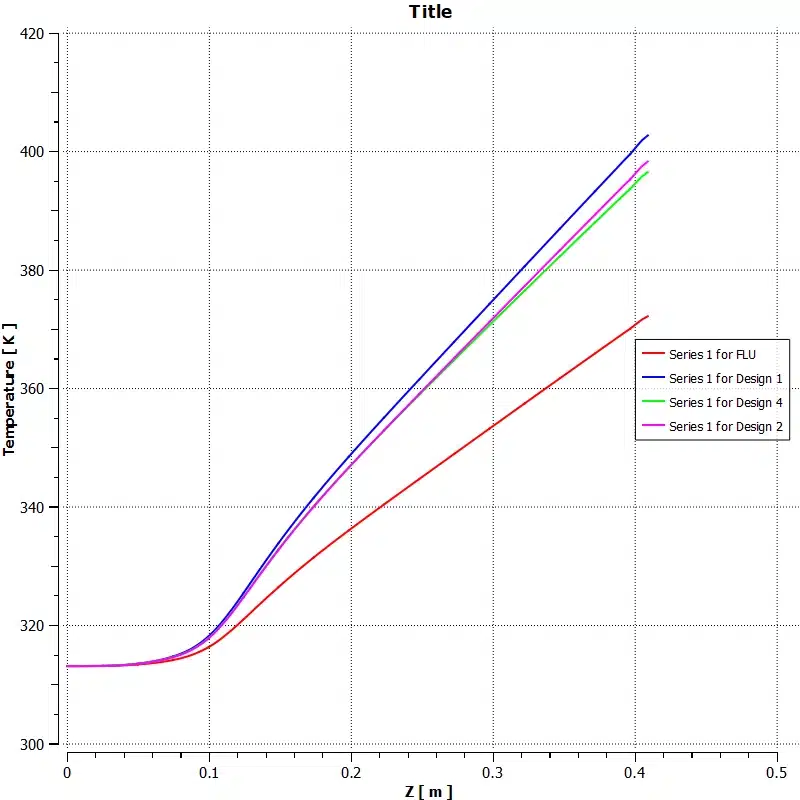 Electric Motor Cooling Using Water Jacket CFD Simulation: ANSYS Fluent Tutorial
