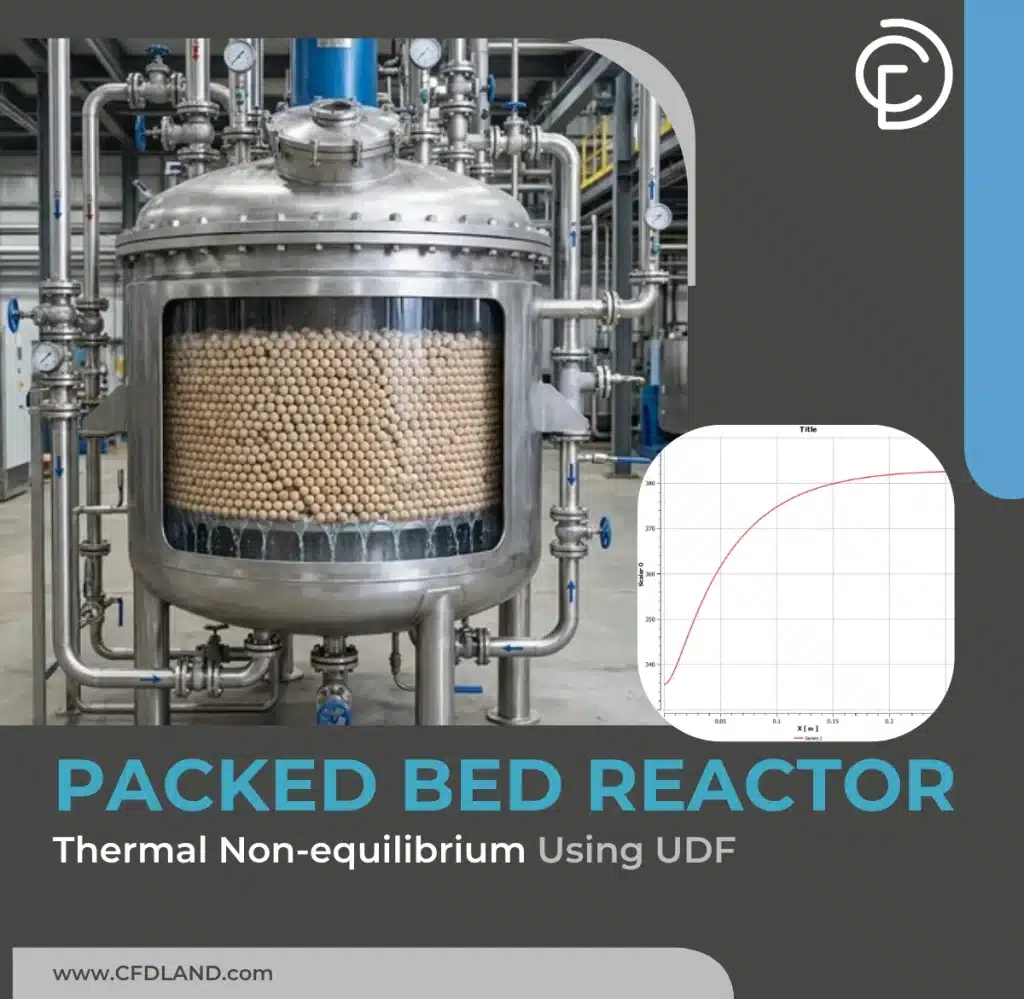 Thermal Non-equilibrium in Packed Bed Reactor CFD Simulation: ANSYS Fluent Tutorial