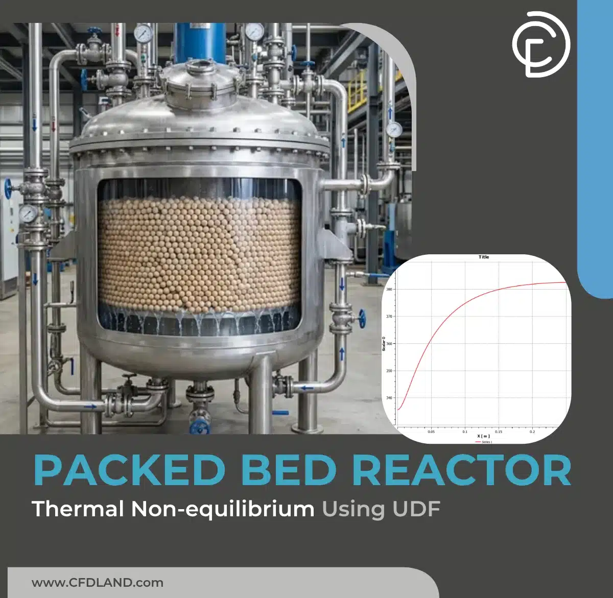 Thermal Non-equilibrium in Packed Bed Reactor CFD Simulation: ANSYS Fluent Tutorial