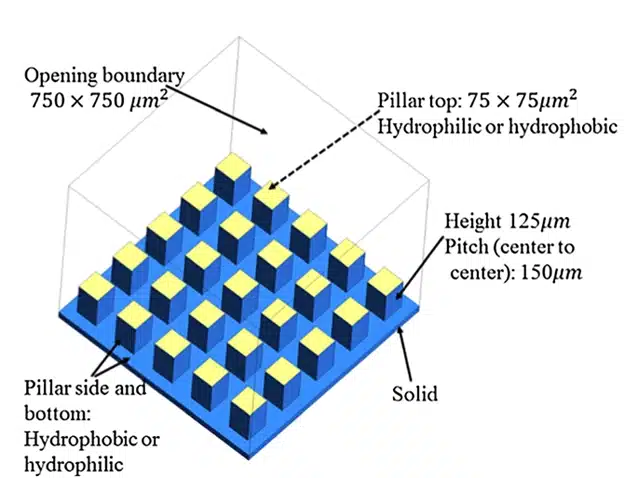 Computational Domain, showing the 3D space and the micro-pillar array geometry used for the phase change simulation.