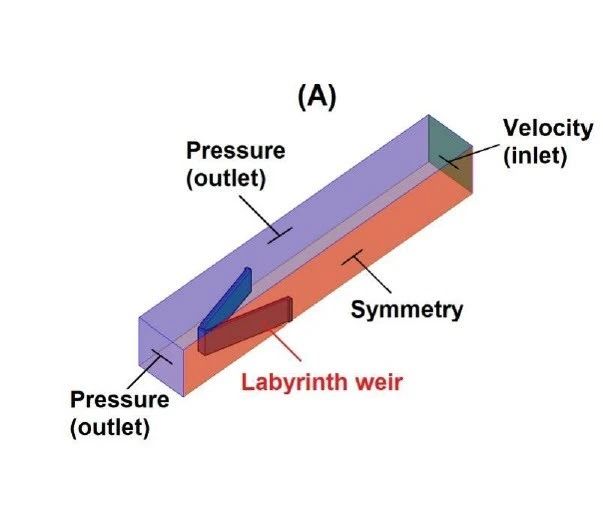 Schematic of domain and poly mesh, displaying the 3D computer space and the high-quality unstructured polyhedral grid (221,411 cells) used for the calculation