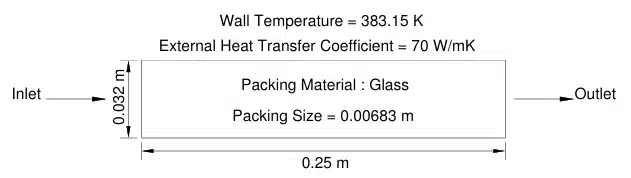 Schematic of the Packed Bed Reactor, showing the cylindrical metal vessel and the solid particles that create complex flow paths for the fluid