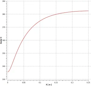 Thermal Non-equilibrium in Packed Bed Reactor CFD Simulation: ANSYS Fluent Tutorial