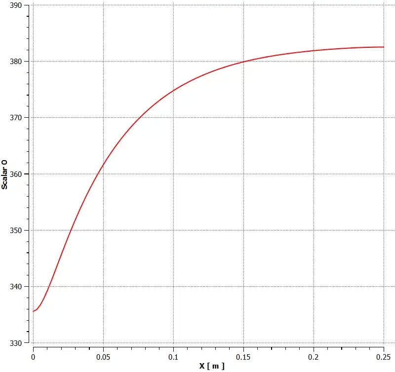 Thermal Non-equilibrium in Packed Bed Reactor CFD Simulation: ANSYS Fluent Tutorial