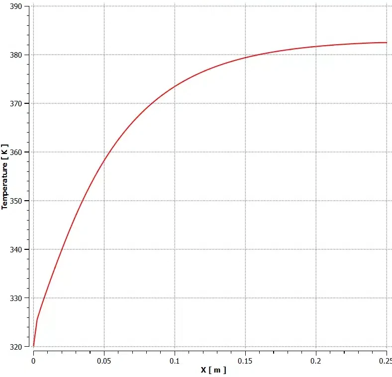 Thermal Non-equilibrium in Packed Bed Reactor CFD Simulation: ANSYS Fluent Tutorial