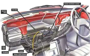 : A schematic drawing of the virtual geometry, showing the main blower inlet and the multiple exit branches inside the dashboar