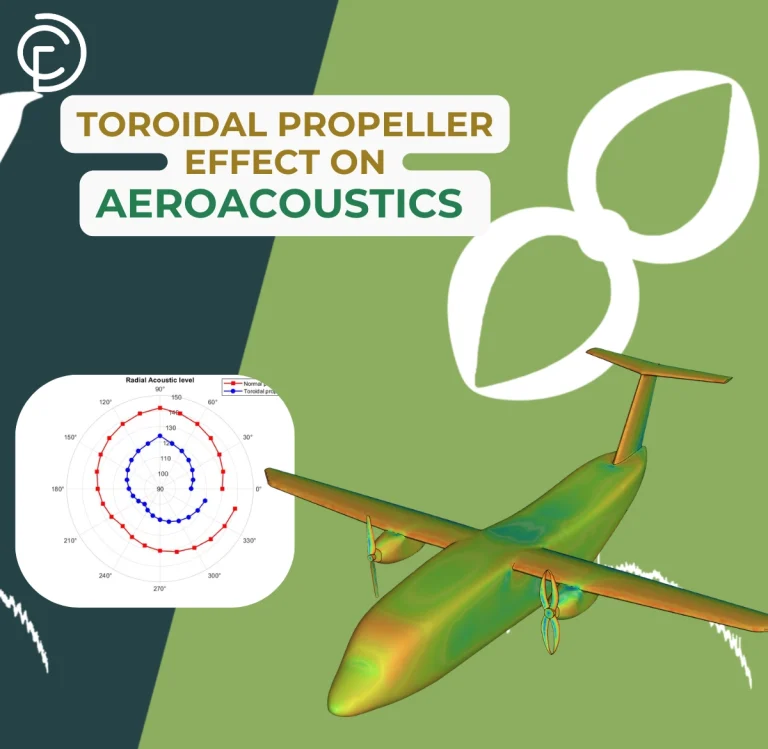 Toroidal Propeller Effect on Aeroacoustics CFD: ANSYS Fluent Tutorial