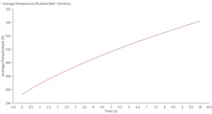 Moisture Removal By Grain Drying System: CFD-DEM Rocky Simulation