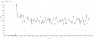 Traction and Sinkage Analysis: Wheel Motion on Sandy Road DEM Simulation