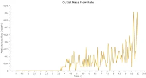 Powder Conveying DEM Simulation: Screw Conveyor Analysis