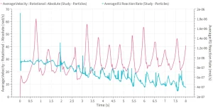 Coal Combustion in Fluidized Bed Reactor CFD-DEM Analysis