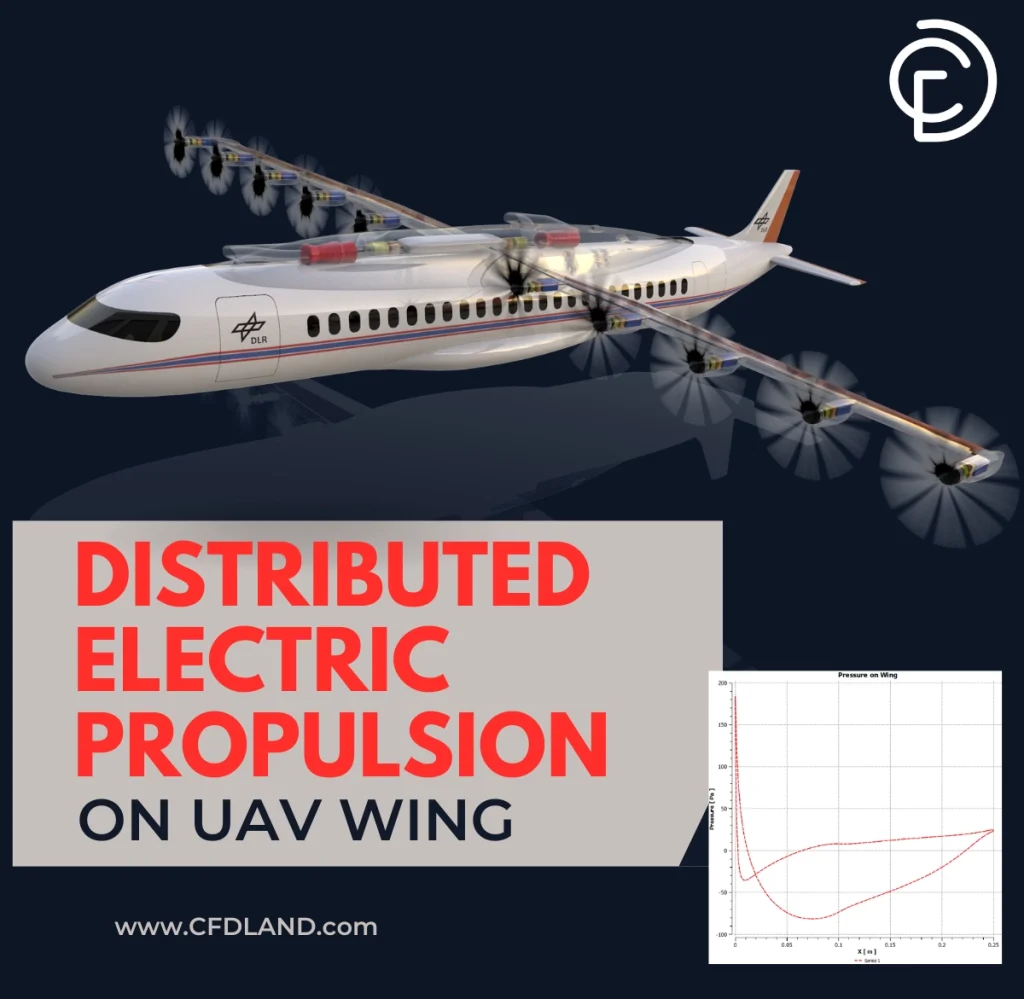 Distributed Electric Propulsion on UAV Wing CFD: ANSYS Fluent Simulation