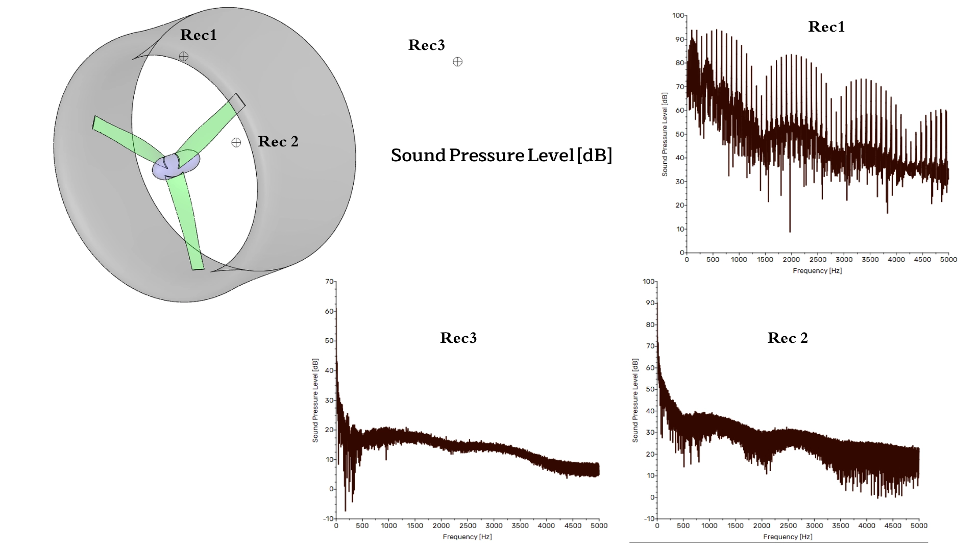 image of Diffuser-Augmented HAWT Aeroacoustics CFD Analysis – ANSYS Fluent Tutorial Diffuser-Augmented HAWT Aeroacoustics CFD Analysis