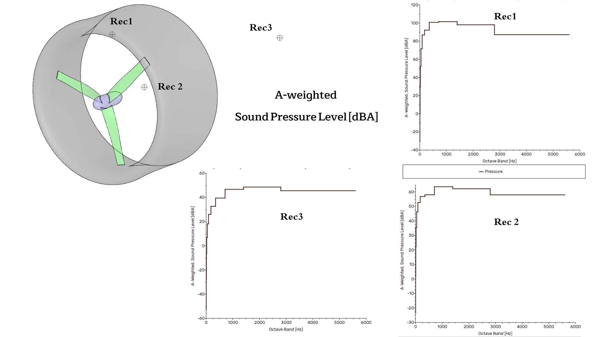 image of Diffuser-Augmented HAWT Aeroacoustics CFD Analysis – ANSYS Fluent Tutorial Diffuser-Augmented HAWT Aeroacoustics CFD Analysis