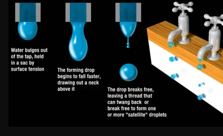 A real-world example showing the capillary thinning and pinching off of a water droplet from a faucet.