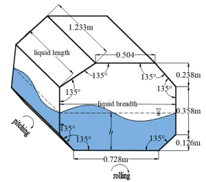 A sketch showing the exact geometry and walls of the LNG tank used for this ANSYS Fluent tutorial.