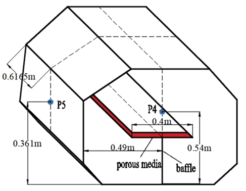 Model 4: baffle with porous media
