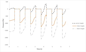 ransient pressure graph showing massive wall suction during sloshing.