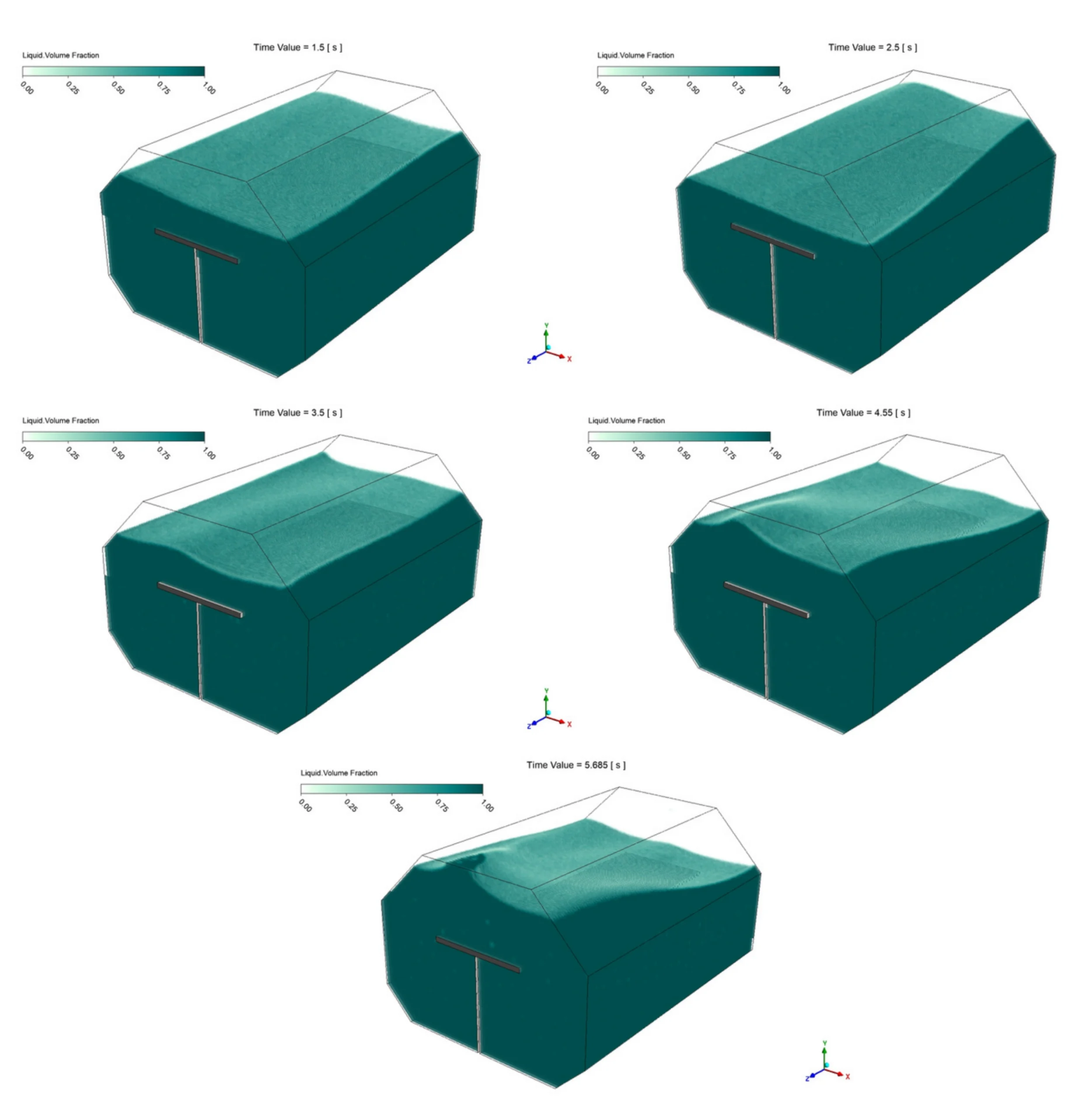 Baffled LNG tank liquid volume fraction contours from 1.5s to 5.685s