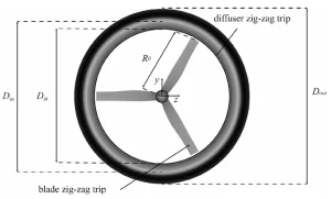 image of Diffuser-Augmented HAWT Aeroacoustics CFD Analysis – ANSYS Fluent Tutorial Wind turbine geometry and receiver positions, showing the front view of the DonQi turbine and the three exact locations where the digital microphones record the sound