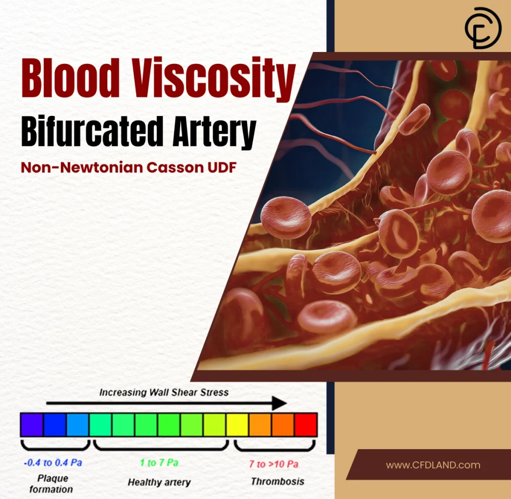 Bifurcated Artery CFD Analysis with Casson Blood Viscosity – ANSYS Fluent Tutorial