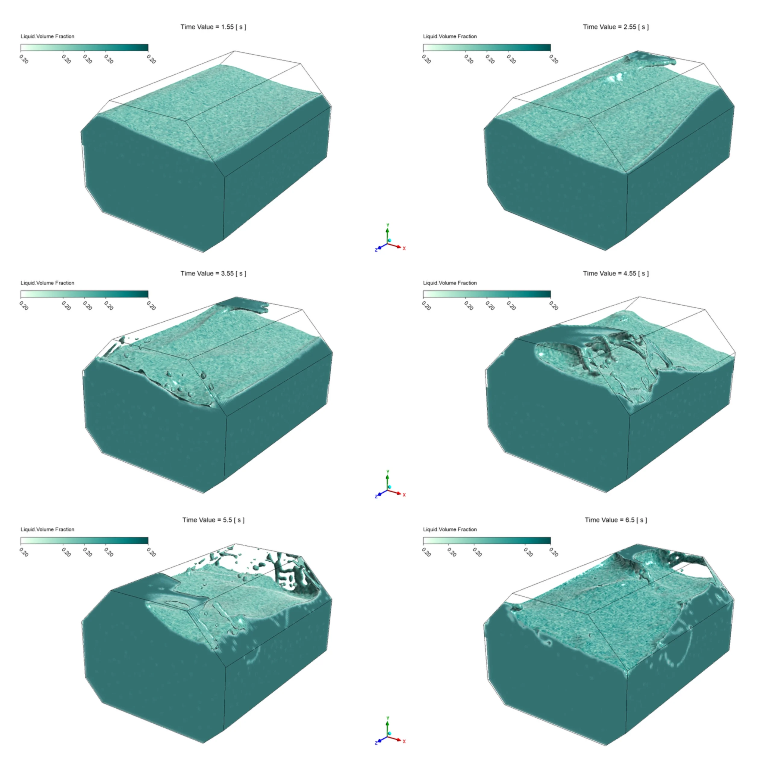 Unbaffled LNG tank liquid volume fraction contours from 1.55s to 6.5s