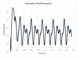 Hybrid Darrieus-Savonius CFD: ANSYS Fluent Tutorial