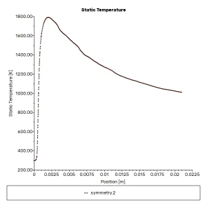 Premixed H2-Air Combustion CFD Analysis in Microcombustor