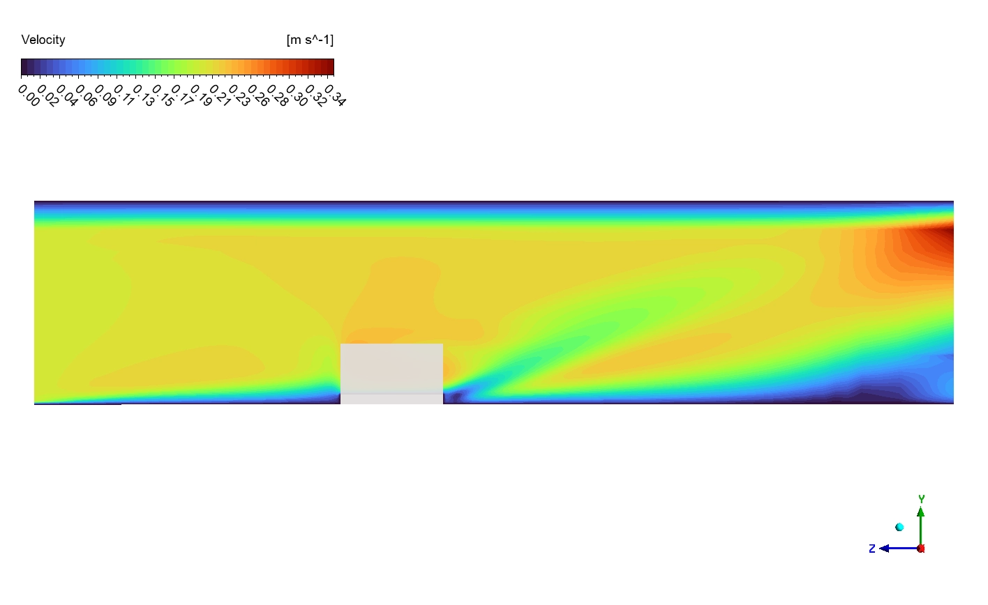 Flat Plate With Fins Heat Transfer CFD Analysis