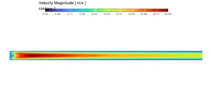 Premixed H2-Air Combustion CFD Analysis in Microcombustor