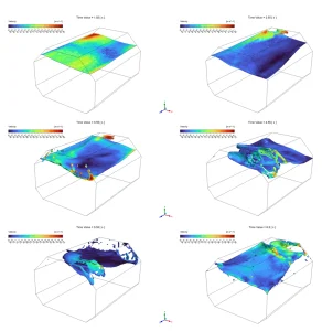 The velocity surface contours mathematically proving the fluid speed reaches a maximum