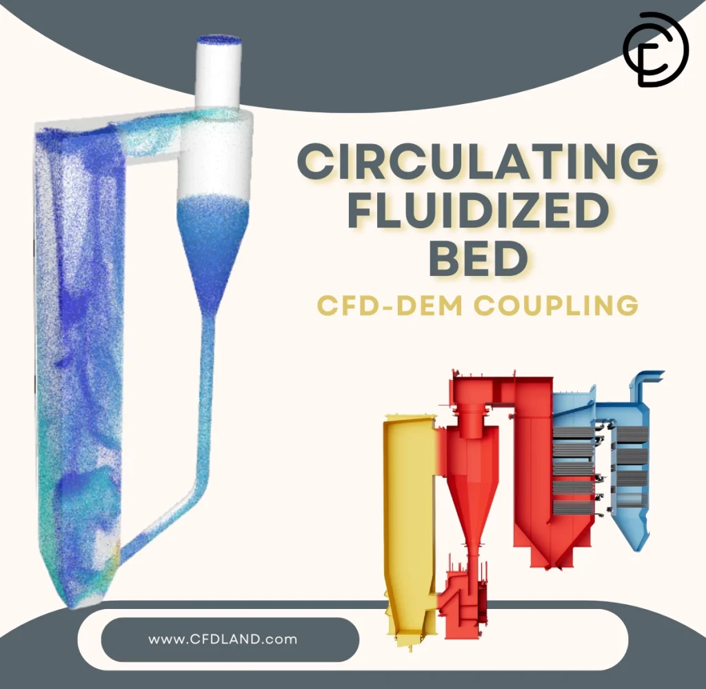 Circulating Fluidized Bed CFD-DEM Analysis