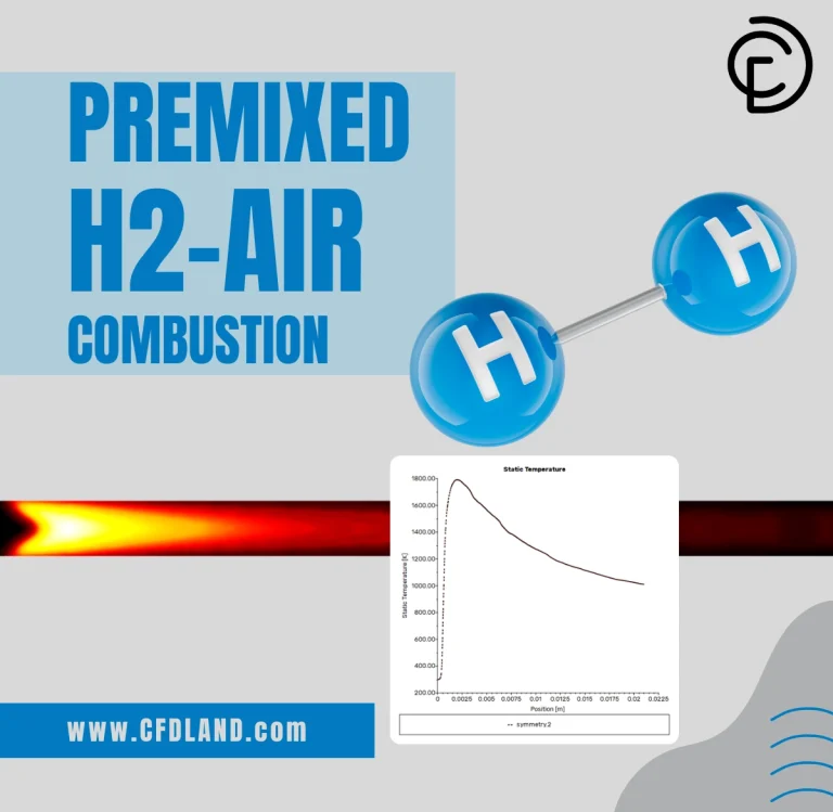 Premixed H2-Air Combustion CFD Analysis in Microcombustor